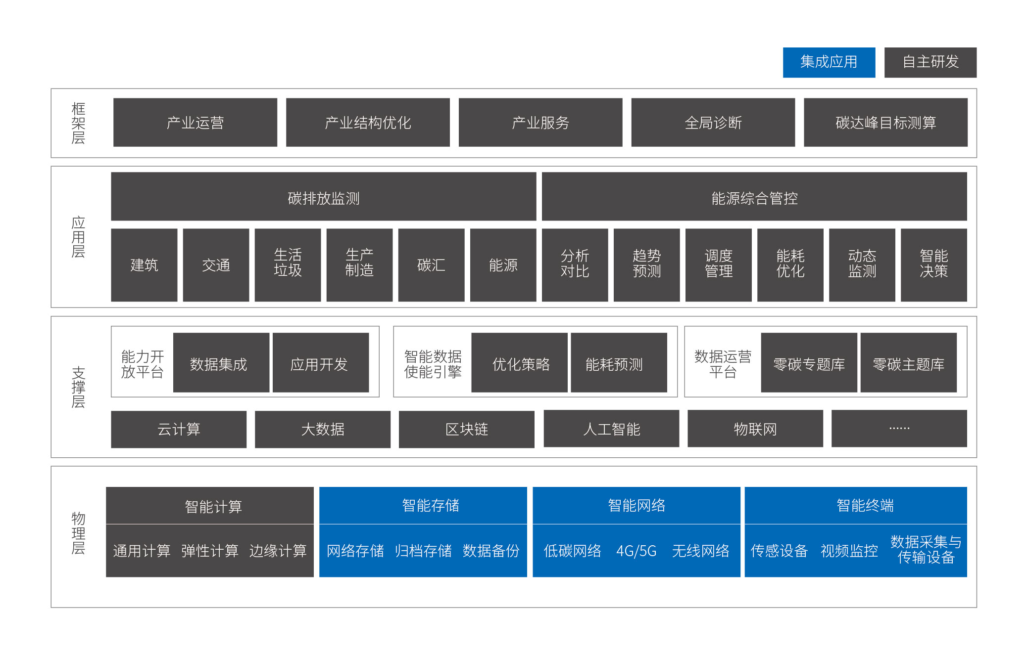 1720494275428 2-智慧园区